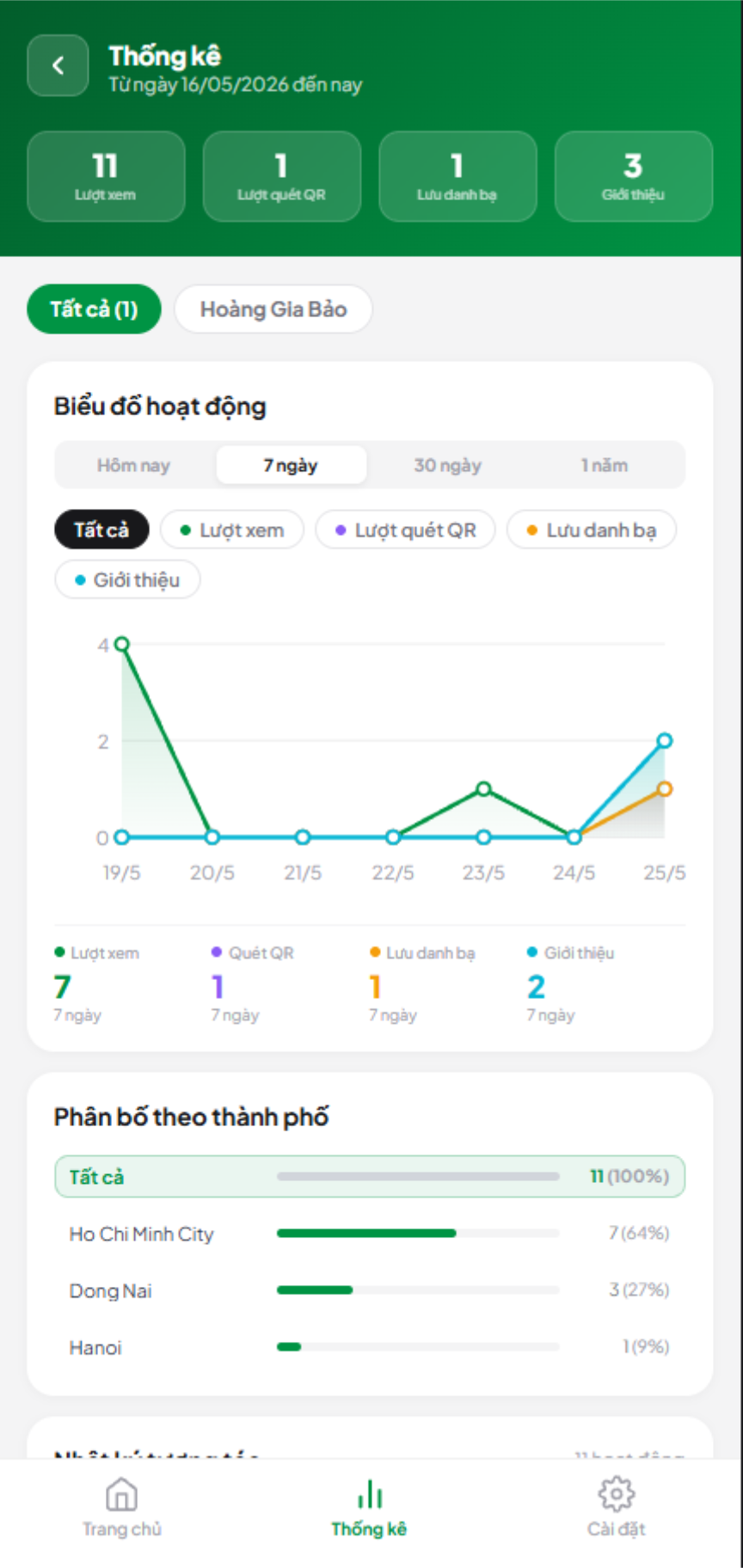 Analytics